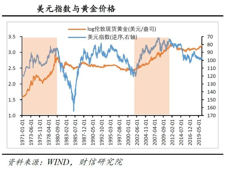单货币对冲(单货币对冲策略)