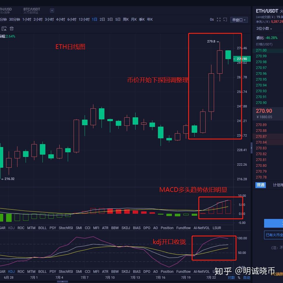 eth币多少钱(eth一共要发行多少币)