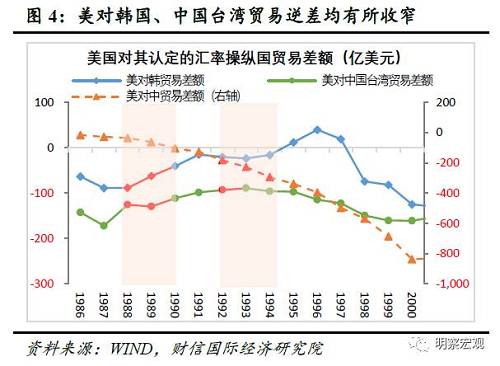 货币升值的影响(货币升值对百姓的影响)