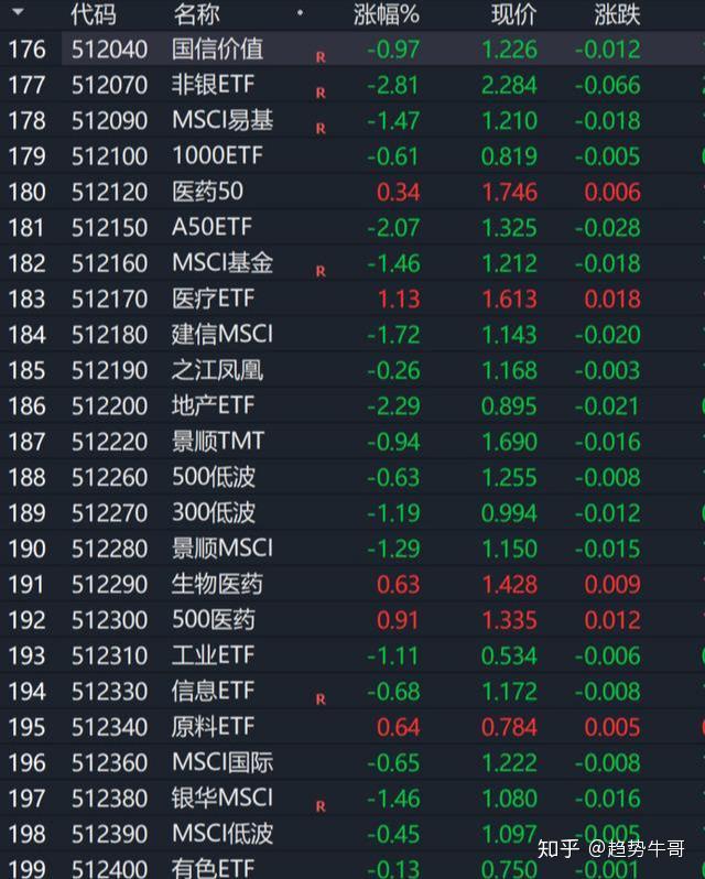 场内货币etf(场内货币etf交易规则及费用)