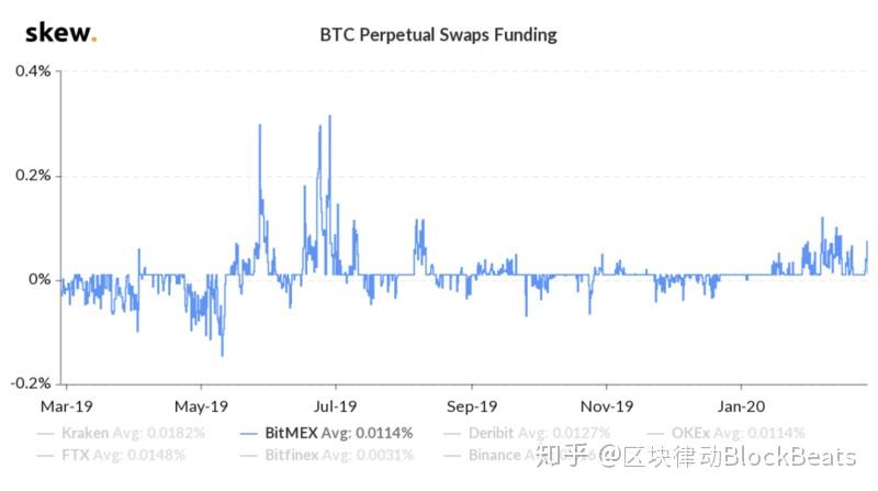 双货币套利(外汇双货币存款型产品)