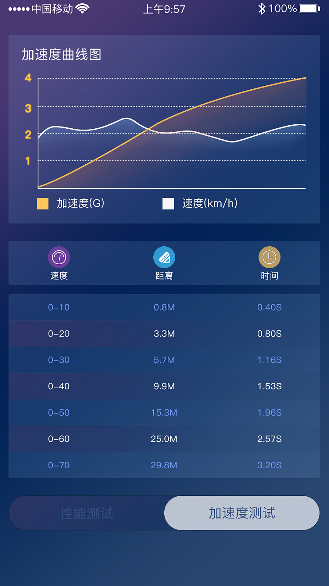 速度软件(测硬盘速度软件)