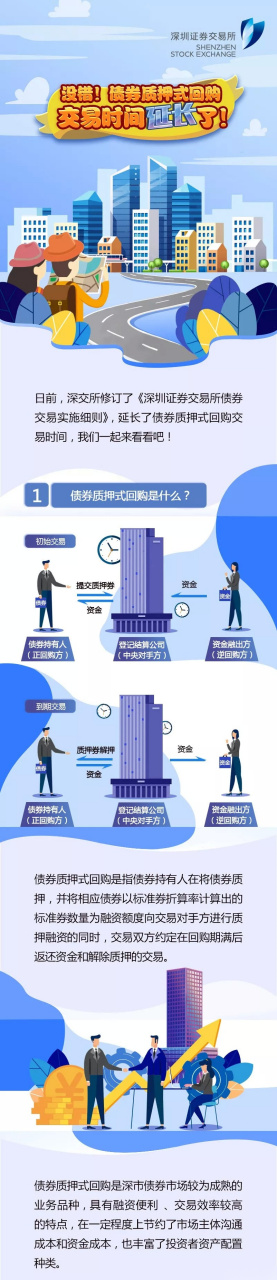 债券回购交易(债券回购交易集中竞价时,计价单位为)