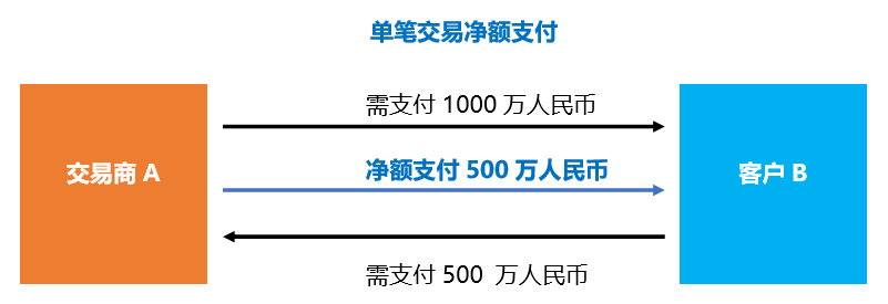 债券扎差交易(债券价差是什么意思)