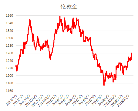 欧美货币对走势(欧美货币对交易策略)