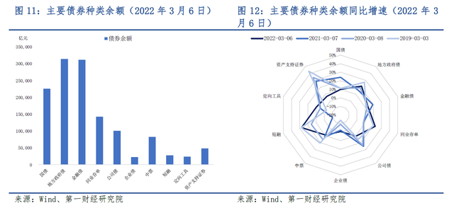 债券交易流动性(债券的流动性与流通性)