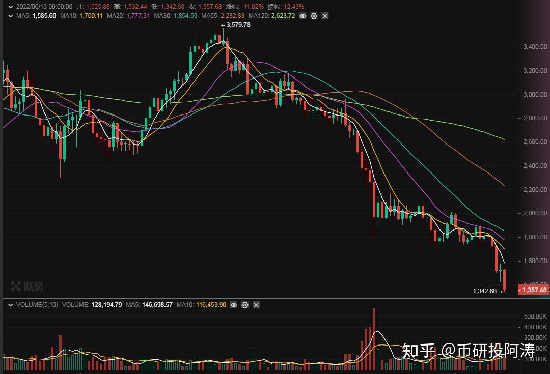 eth走势(ETH走势是什么)