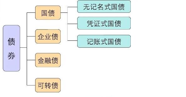 债券的交易方式(债券交易的方式有哪些)