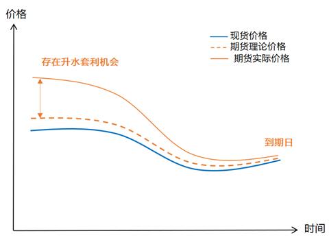 货币etf套利(货币etf怎么赚钱)