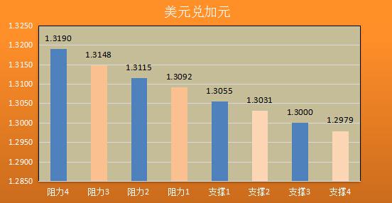 货币分析(货币分析法与弹性分析法吸收分析法的区别)