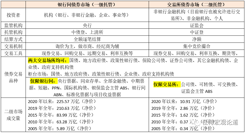 债券远期交易(债券远期交易的指令来源是哪里)