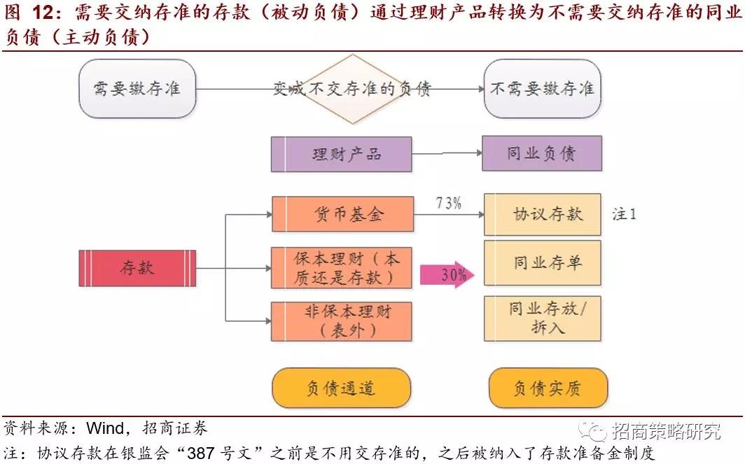 货币对套利(shib币100元赚16亿)