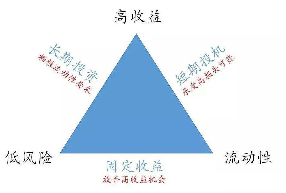 三角货币对冲(三角对冲交易获利原理)