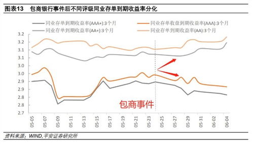 债券净价交易(债券净价交易中,应计利息根据票面利率按月计算)