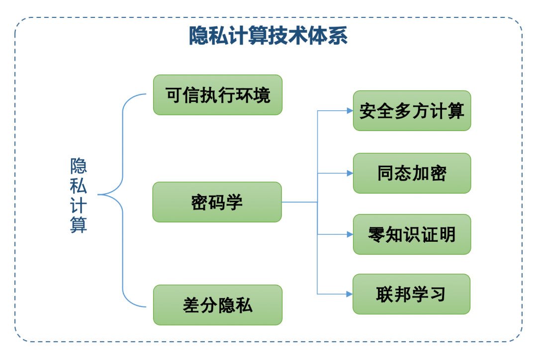 算法软件有哪些(算法和软件的区别)