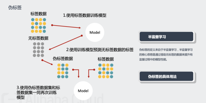 算法软件有哪些(算法和软件的区别)