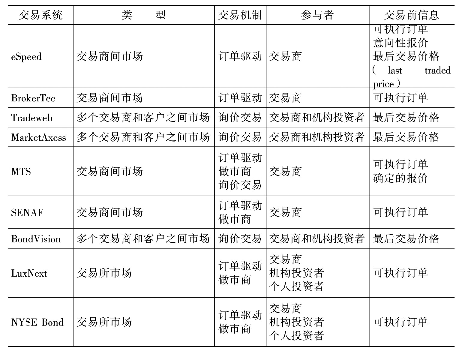 债券交易单位(债券交易单位中一手代表多少元面值债券)