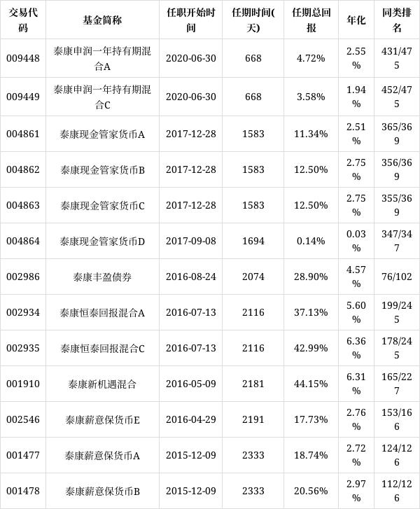 债券交易单位(债券交易单位中一手代表多少元面值债券)