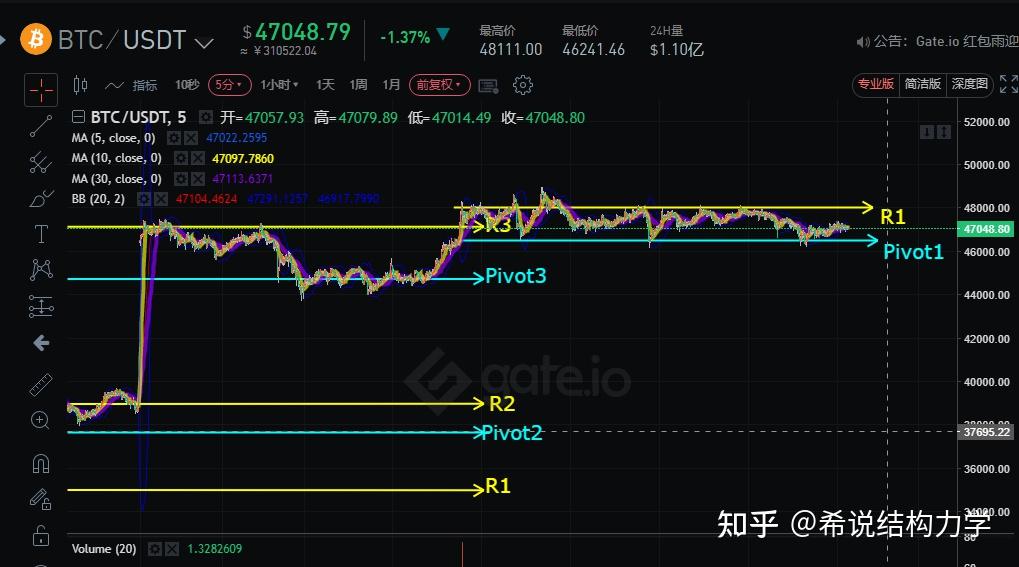 电子货币行情(电子货币走势图)