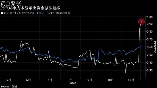 货币的交易需求(货币的交易需求不仅和收入有关,还和货币变为债券)