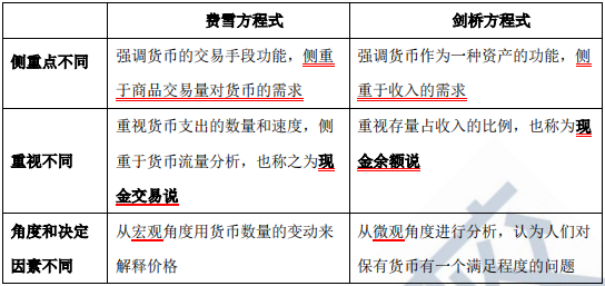 货币的交易需求(货币的交易需求不仅和收入有关,还和货币变为债券)