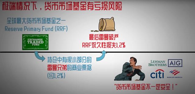 买货币(买货币基金能赚钱吗)