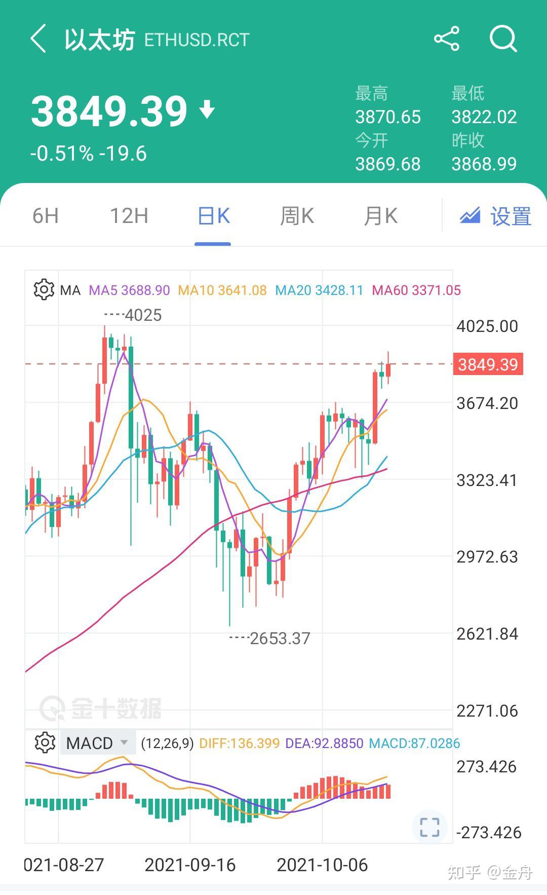 eth币多少钱(eth币2021)