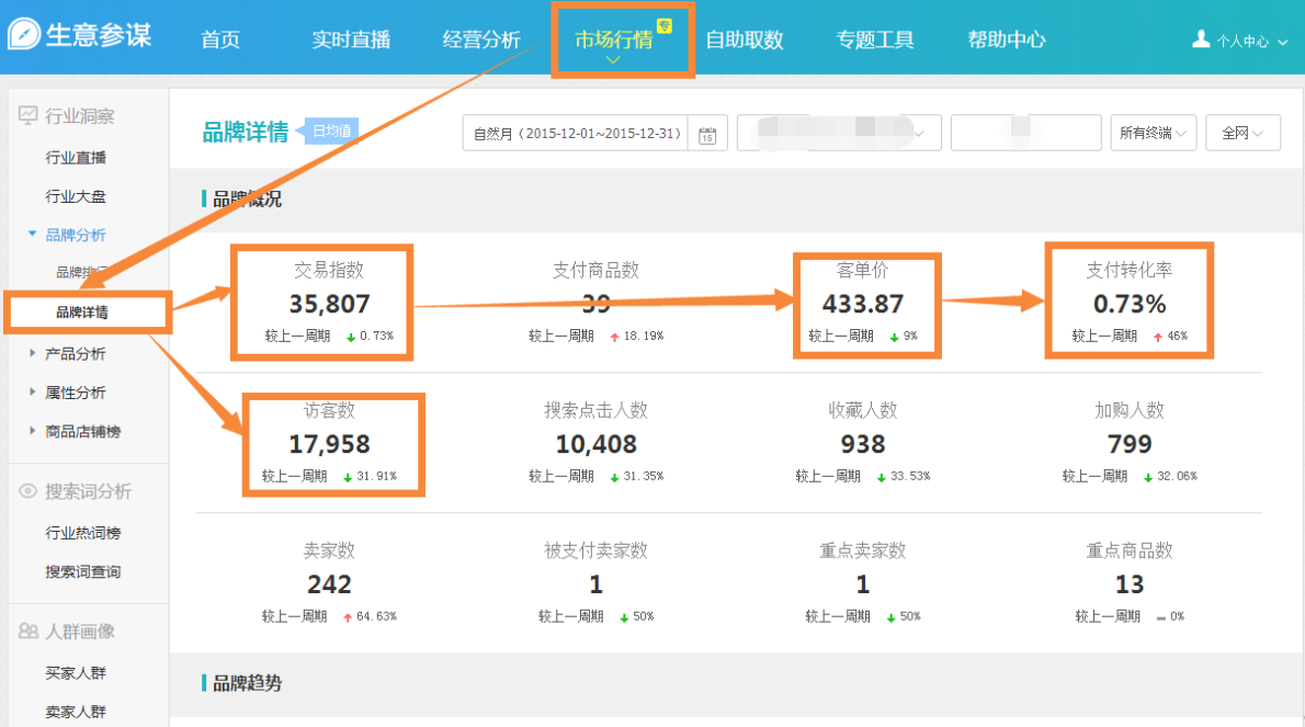 交易转化指数(交易转化指数是等于什么)