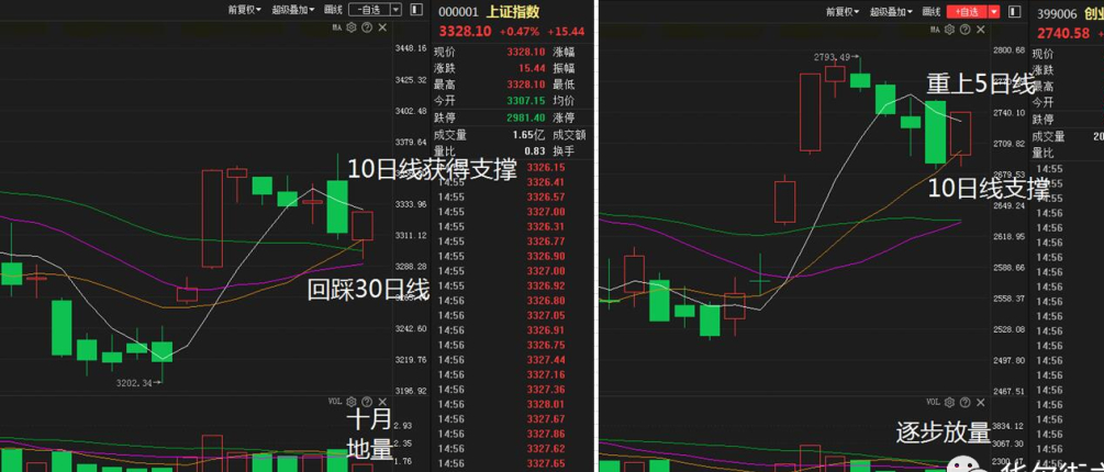 交易转化指数(交易转化指数是等于什么)