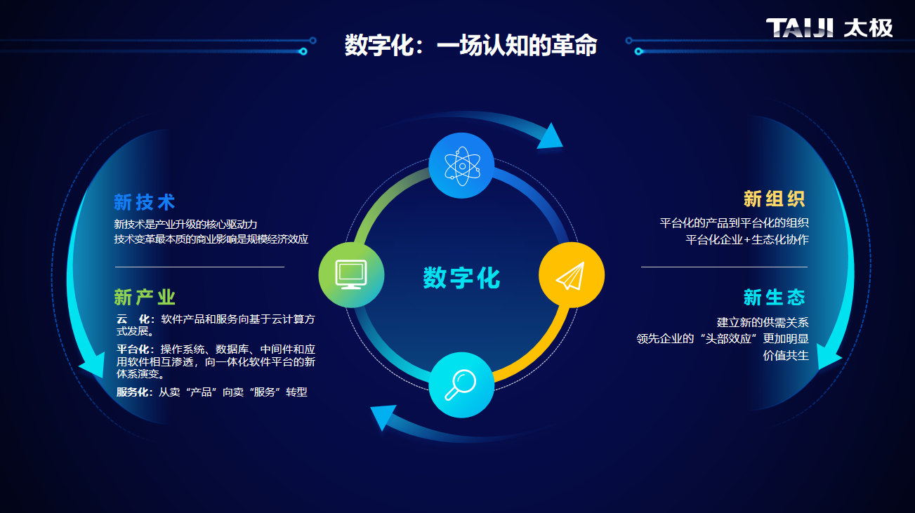 软件融合(软件融合学院)