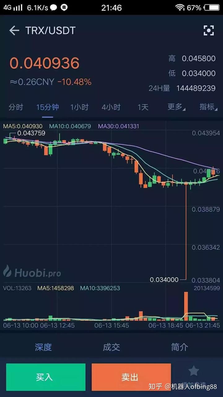 炒币软件(炒币视频免费观看)