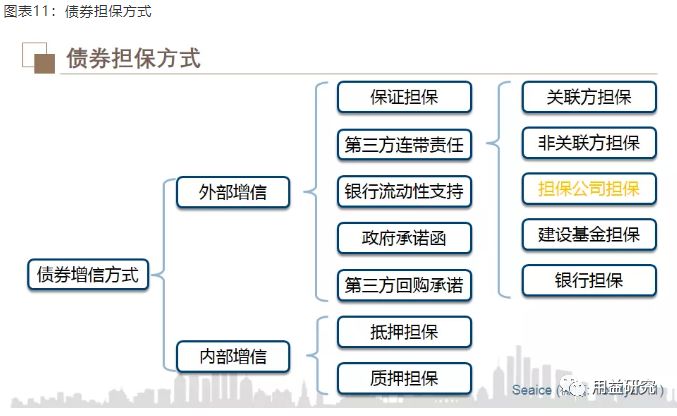 债券交易方式(债券交易方式有现券交易)
