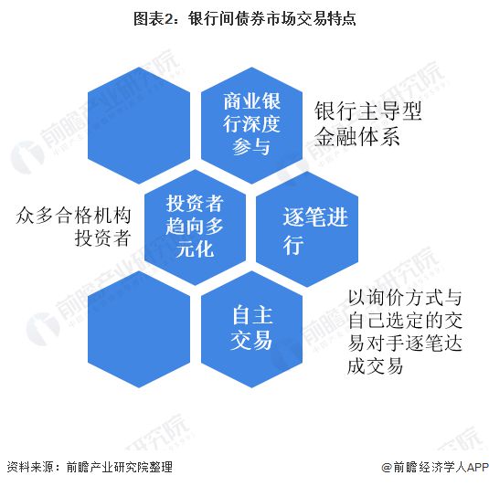 债券交易方式(债券交易方式有现券交易)
