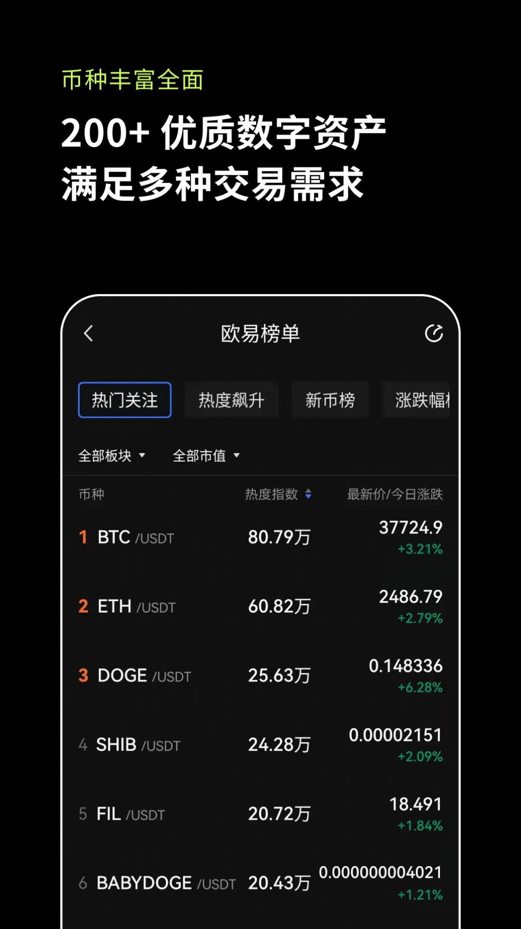 币币网app(币币网投资最低多少钱)