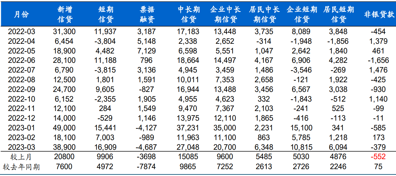 宽货币(宽货币宽信用)