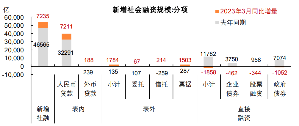 宽货币(宽货币宽信用)