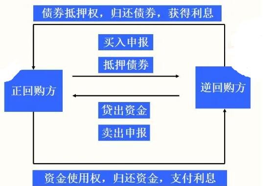 债券的交易方式(债券的交易方式分为哪几类)