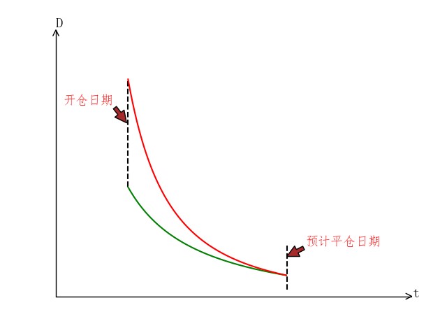 货币套期(货币套期保值什么意思)