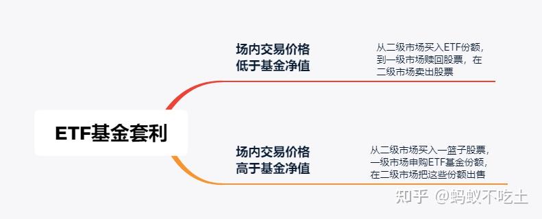 货币etf套利(货币etf套利操作)