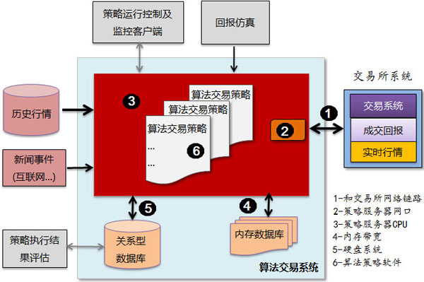 量化交易概念(量化交易包括哪些)