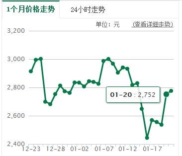 货币价格(货币价格是什么意思)