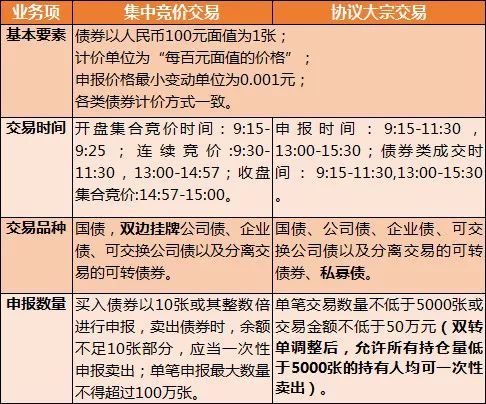 债券组合交易(债券组合计算公式)