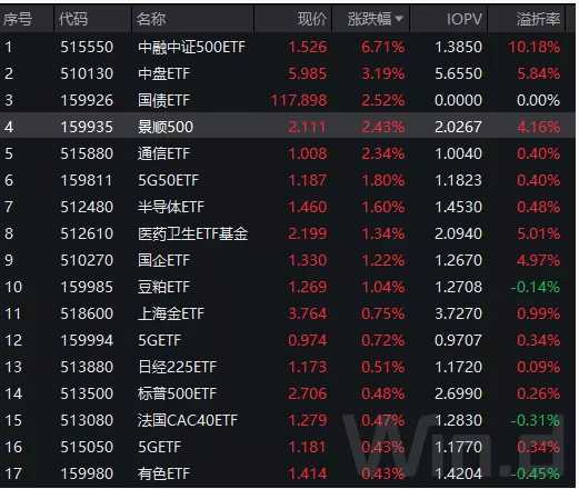 场内货币etf(场内货币etf511700有风险吗)