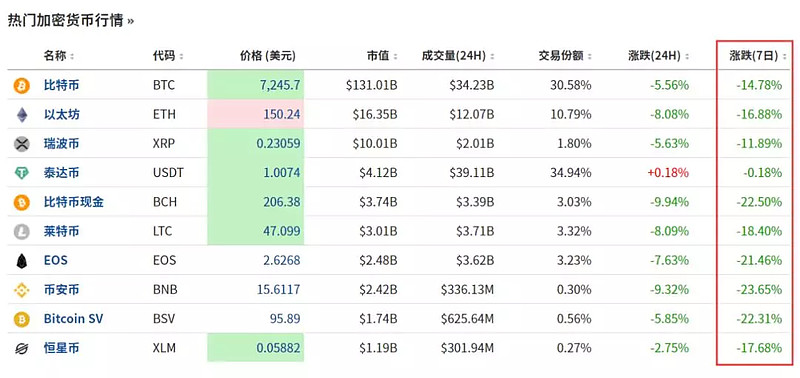 交易货币对(AZURE货币交易所官方网站)