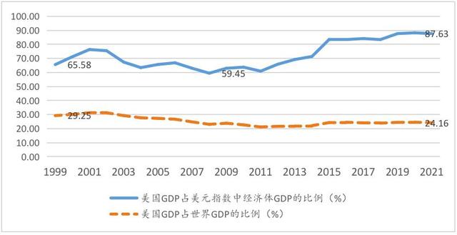 货币比例(中国货币和韩国货币比例)