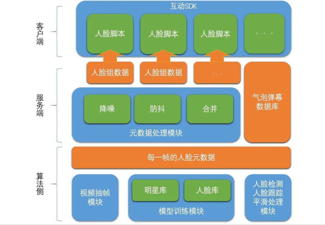 软件算法(软件算法可以申请专利吗)