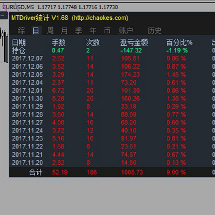 多货币ea(多货币信用卡)