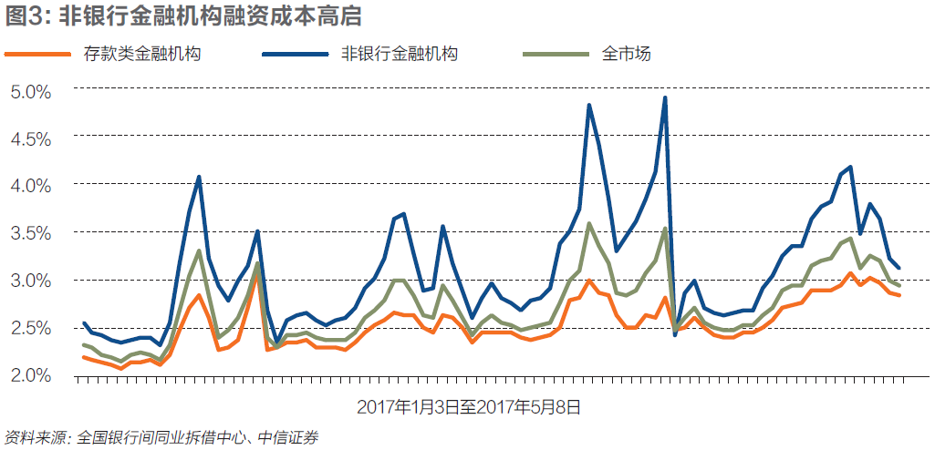 债券交易价格(债券交易价格是全价还是净价)