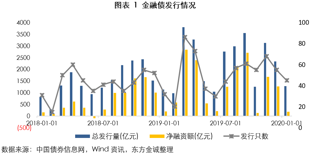 债券交易价格(债券交易价格是全价还是净价)