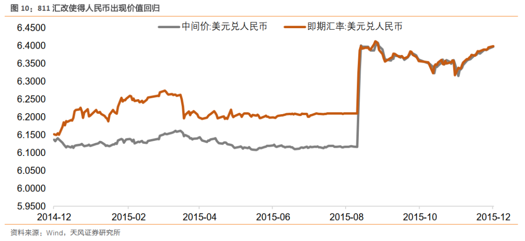 宽货币(宽货币紧信用怎么理解)